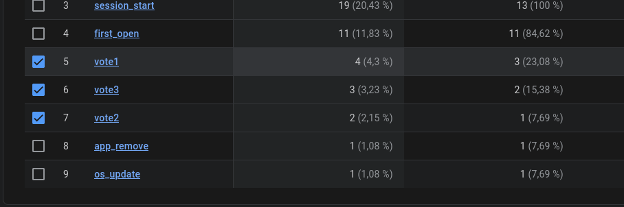 Firebase-Screenshot der Abstimmungen